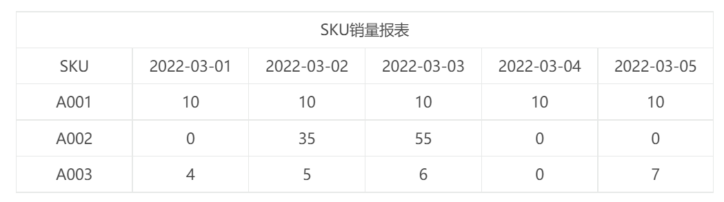 产品经理，产品经理网站